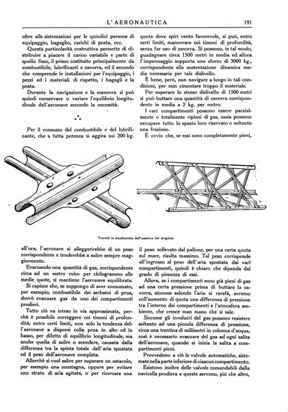 L'aeronautica organo ufficiale dell'Associazione italiana di aerotecnica