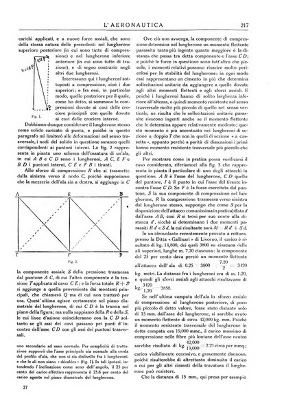 L'aeronautica organo ufficiale dell'Associazione italiana di aerotecnica