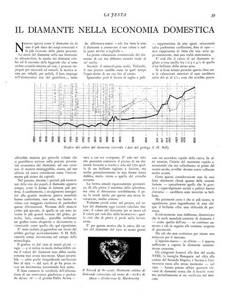 La festa rivista settimanale illustrata della famiglia italiana