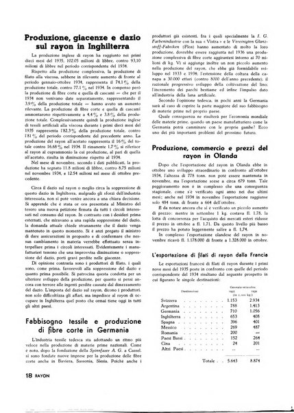 Raion rivista tecnico economica dei tessili moderni