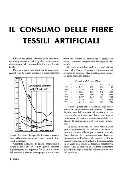 Raion rivista tecnico economica dei tessili moderni