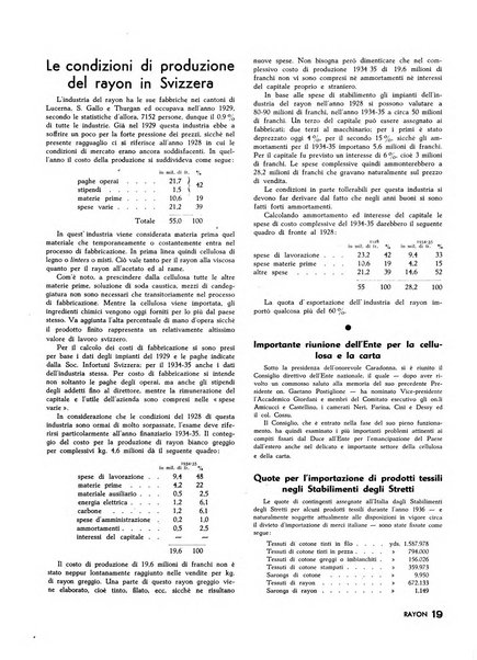 Raion rivista tecnico economica dei tessili moderni