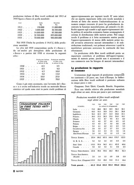 Raion rivista tecnico economica dei tessili moderni