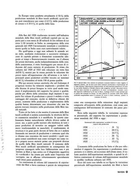 Raion rivista tecnico economica dei tessili moderni