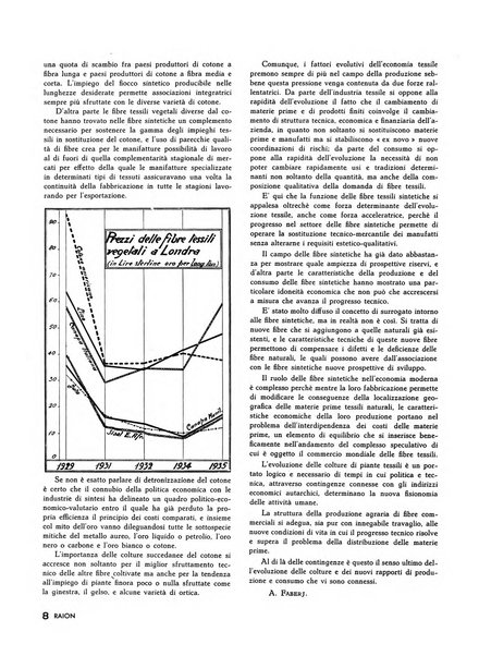 Raion rivista tecnico economica dei tessili moderni