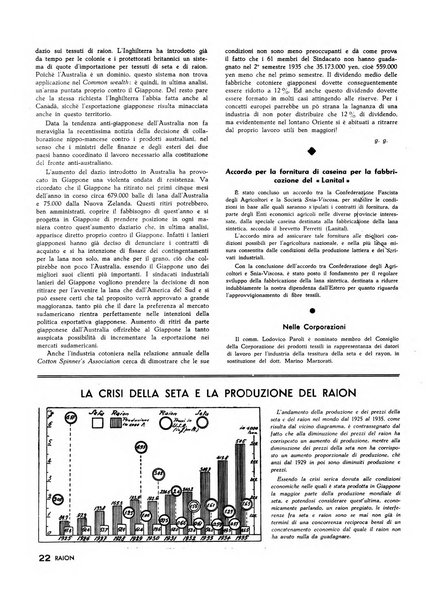 Raion rivista tecnico economica dei tessili moderni