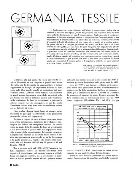 Raion rivista tecnico economica dei tessili moderni