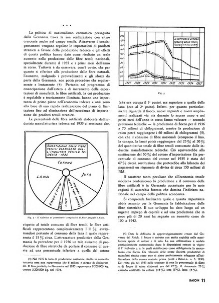 Raion rivista tecnico economica dei tessili moderni