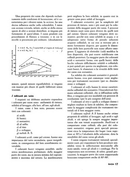 Raion rivista tecnico economica dei tessili moderni