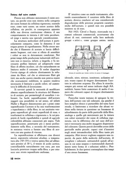 Raion rivista tecnico economica dei tessili moderni