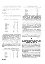 giornale/RML0020687/1936/unico/00000248