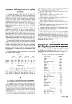 giornale/RML0020687/1937/unico/00000141