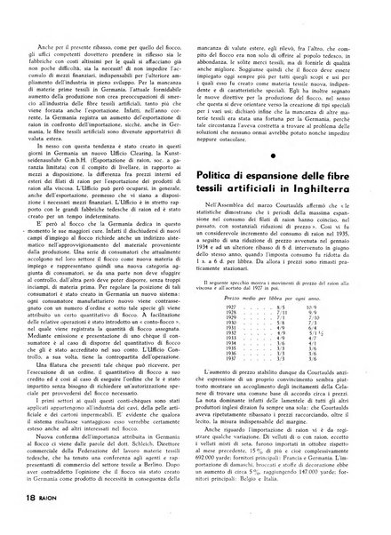 Raion rivista tecnico economica dei tessili moderni