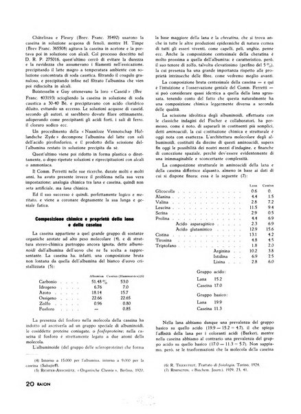 Raion rivista tecnico economica dei tessili moderni