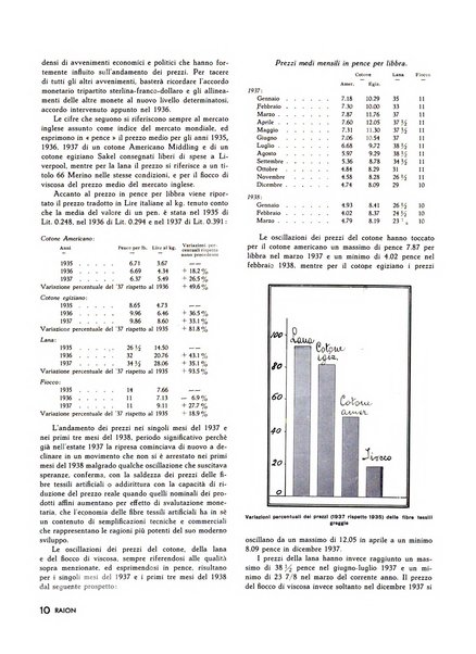 Raion rivista tecnico economica dei tessili moderni