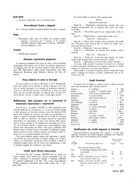 Raion rivista tecnico economica dei tessili moderni