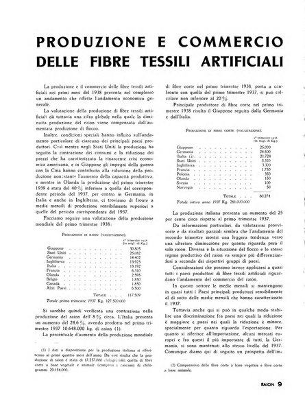 Raion rivista tecnico economica dei tessili moderni