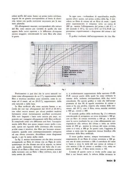 Raion rivista tecnico economica dei tessili moderni