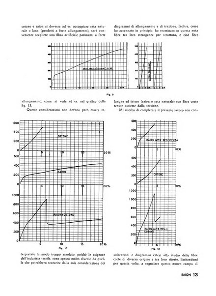 Raion rivista tecnico economica dei tessili moderni