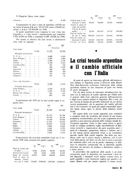 Raion rivista tecnico economica dei tessili moderni