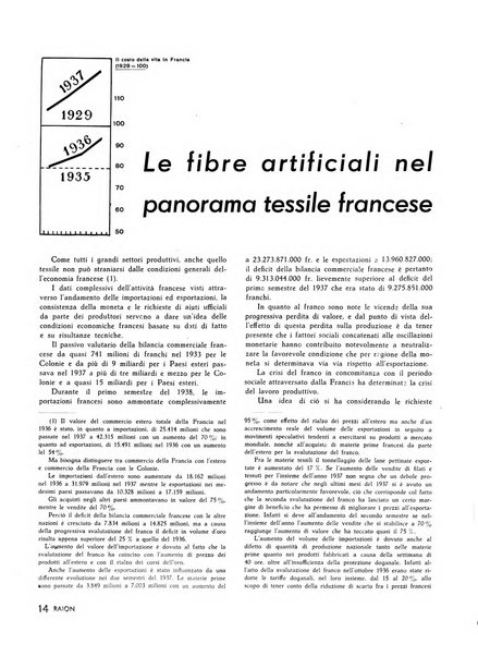 Raion rivista tecnico economica dei tessili moderni