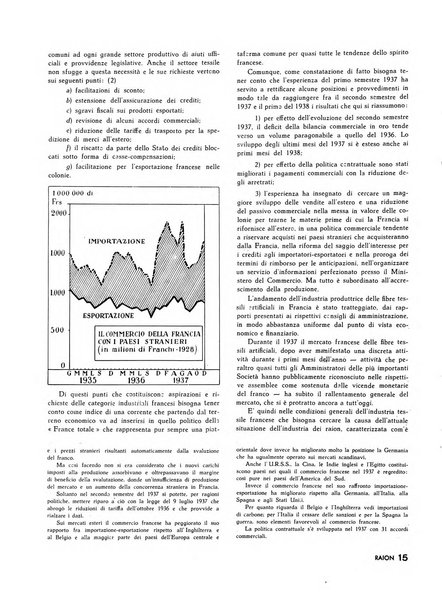 Raion rivista tecnico economica dei tessili moderni