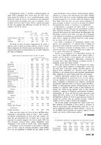 giornale/RML0020687/1938/unico/00000227