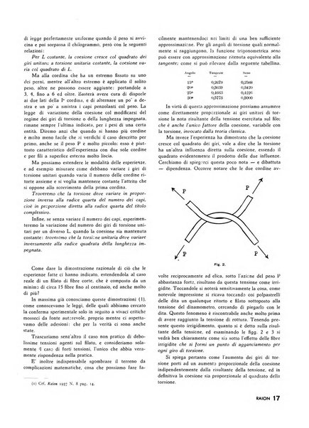 Raion rivista tecnico economica dei tessili moderni