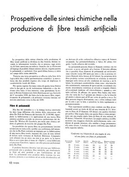 Raion rivista tecnico economica dei tessili moderni