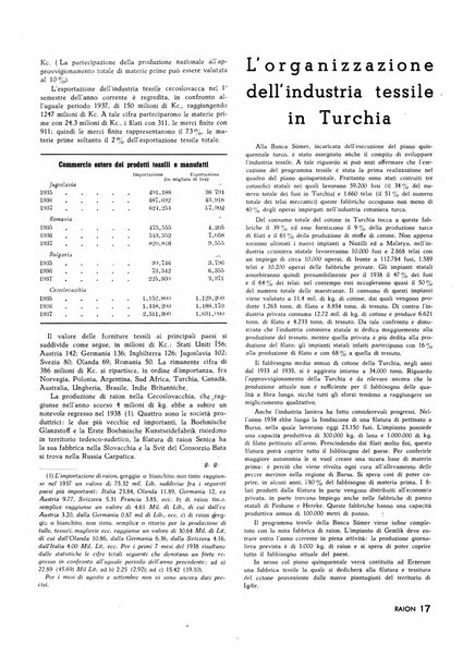 Raion rivista tecnico economica dei tessili moderni