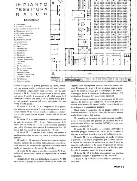 Raion rivista tecnico economica dei tessili moderni