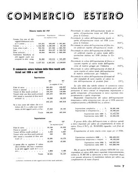 Raion rivista tecnico economica dei tessili moderni