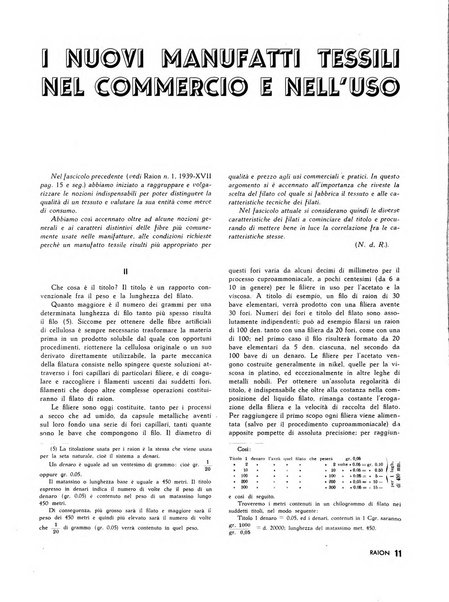 Raion rivista tecnico economica dei tessili moderni