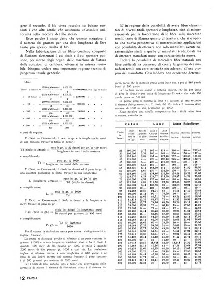 Raion rivista tecnico economica dei tessili moderni