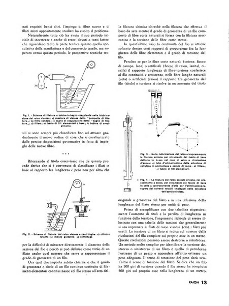 Raion rivista tecnico economica dei tessili moderni