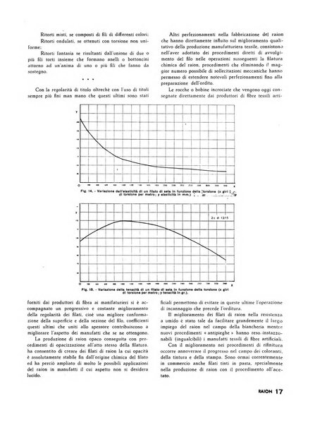 Raion rivista tecnico economica dei tessili moderni