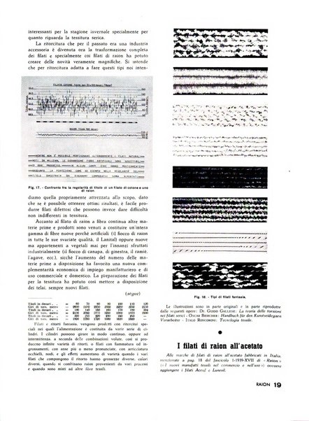 Raion rivista tecnico economica dei tessili moderni