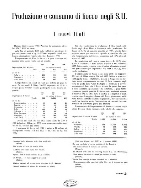 Raion rivista tecnico economica dei tessili moderni