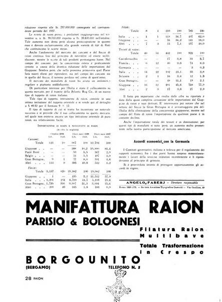 Raion rivista tecnico economica dei tessili moderni