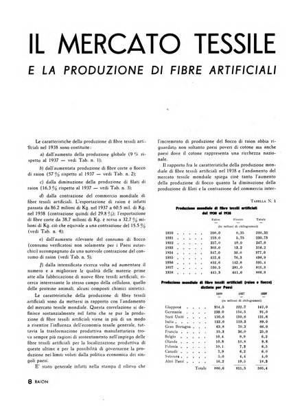 Raion rivista tecnico economica dei tessili moderni