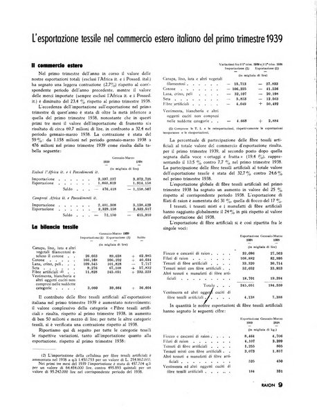 Raion rivista tecnico economica dei tessili moderni