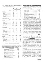 giornale/RML0020687/1939/unico/00000117
