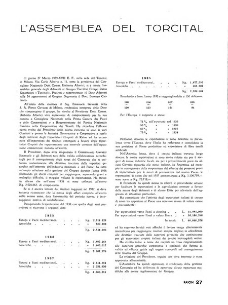 Raion rivista tecnico economica dei tessili moderni