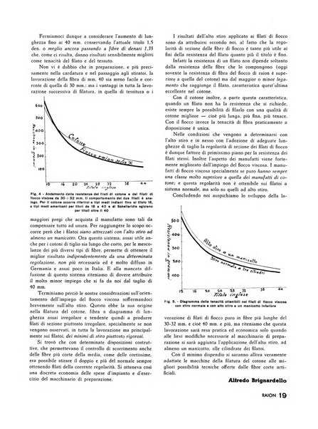 Raion rivista tecnico economica dei tessili moderni