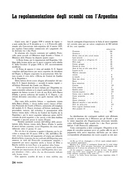 Raion rivista tecnico economica dei tessili moderni