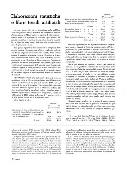 Raion rivista tecnico economica dei tessili moderni