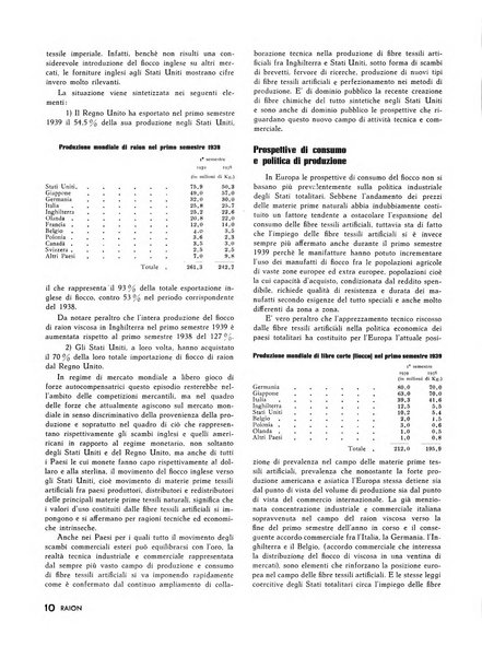 Raion rivista tecnico economica dei tessili moderni