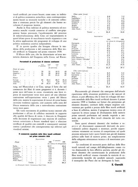 Raion rivista tecnico economica dei tessili moderni