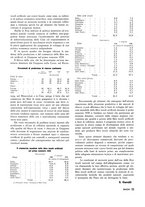 giornale/RML0020687/1939/unico/00000225