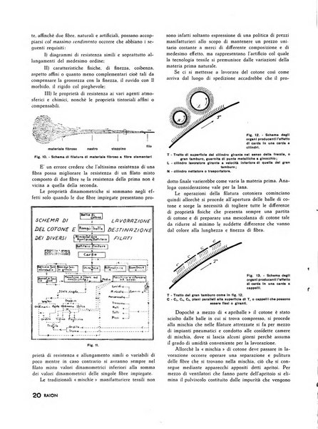 Raion rivista tecnico economica dei tessili moderni